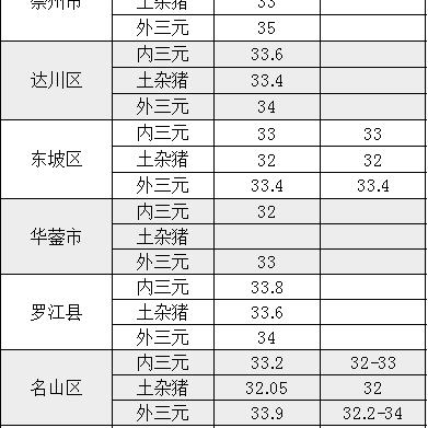 最新肉鸡苗行情预测，洞悉市场趋势，掌握产业动态