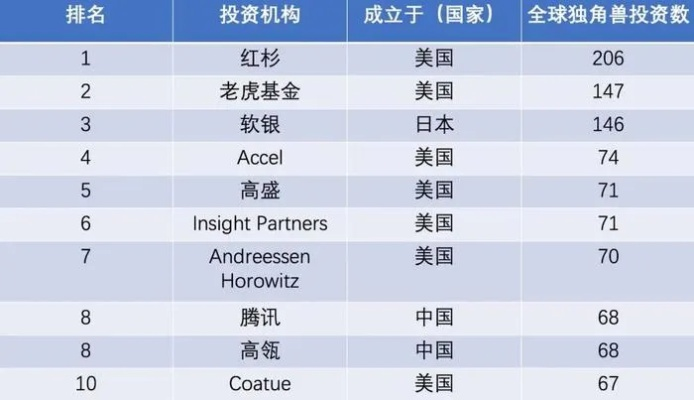 揭秘中投公司排名，全球影响力与中国地位重磅呈现