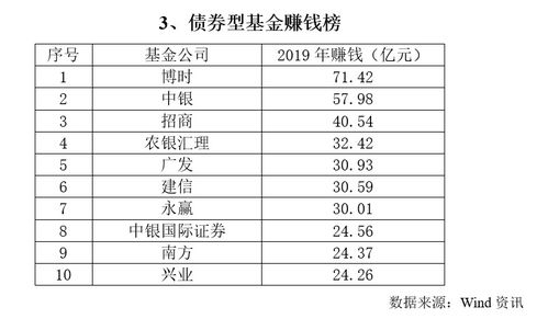 揭秘水产行业收入排名前十的秘密，高盈利背后的真相！
