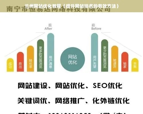 兰州公司网站排名深度解析，探寻网络发展的黄金角落