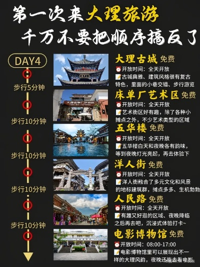 西安与大理，古今穿越之旅的绝佳攻略