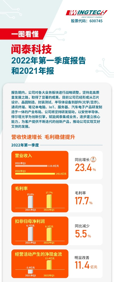 闻泰股票最新动态，行业趋势与公司前景深度解析