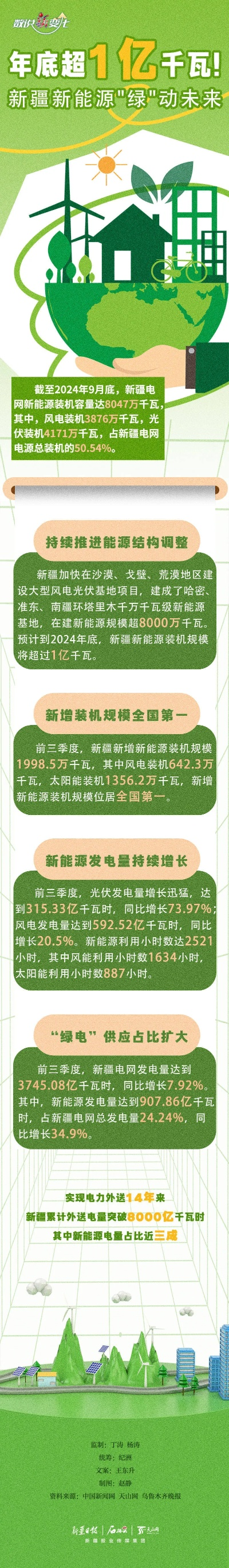 新疆最新油耗消息表揭秘，能源转型与环保并进之路