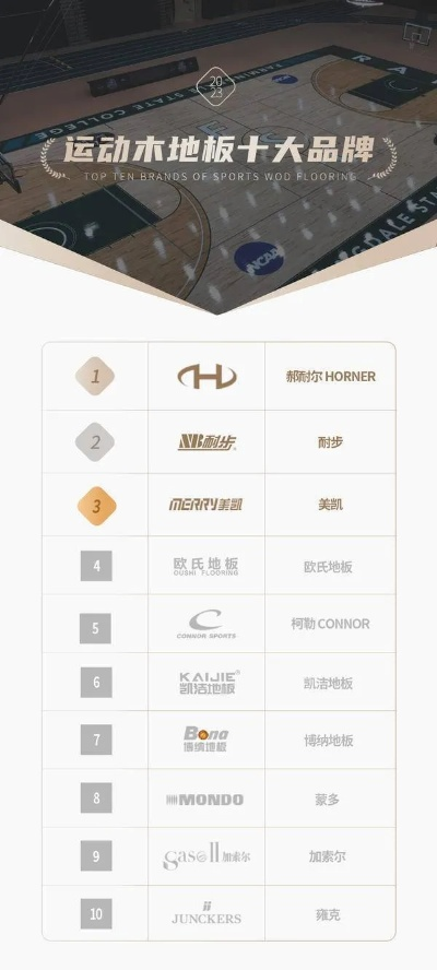 广州防滑地板公司排名揭晓，行业领军者深度解析