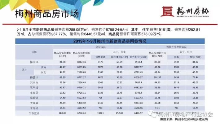 梅州房地产最新动态，市场走势、热门项目揭秘与未来展望