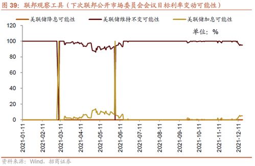全球金融市场动态速递，最新国外利率调整及其影响分析