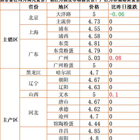潍坊肉价最新动态，市场走势、影响因素深度解析