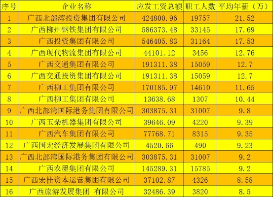 广西企业收入排行榜揭晓，哪些公司独占行业翘楚？