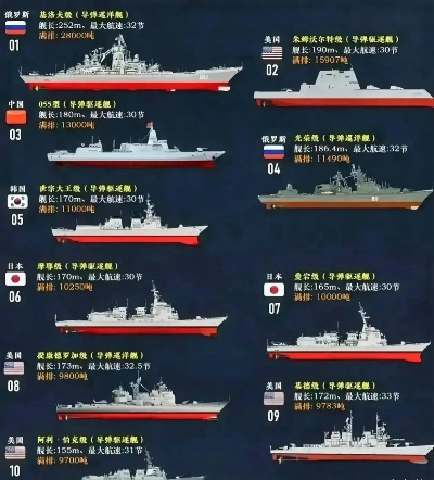 舰船世界巡洋舰大揭秘，荣耀与力量的排名榜单
