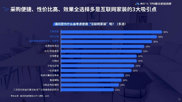 仁化装修装饰公司排名揭晓，深度剖析当地市场现状