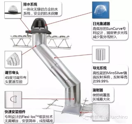 导光管，揭秘探索与应用之旅，带你领略无限奥秘！