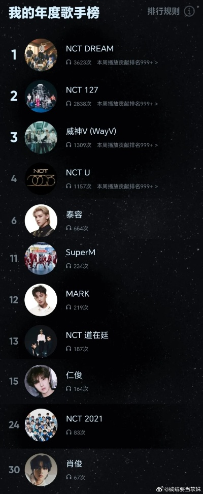 音乐界新星璀璨闪耀，实力男团排名TOP10出炉！
