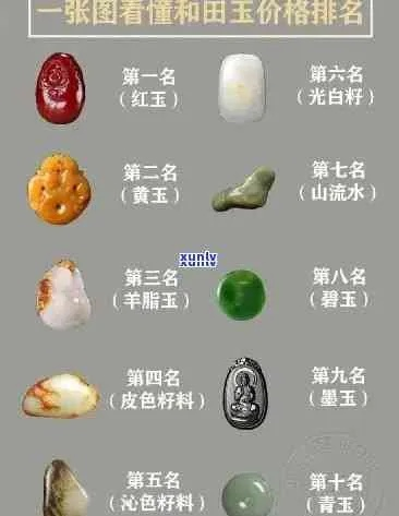 三隆翡翠和田玉最新价格表揭秘，品质与价值并重，不容错过！