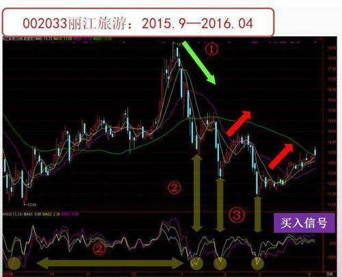 揭秘股市低吸策略，实战案例解析及最新视频分享