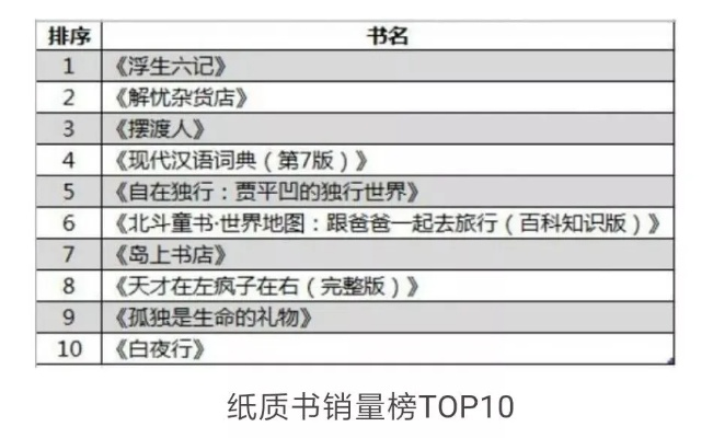 书店档次TOP10榜单揭晓，探寻知识殿堂的排名榜单！