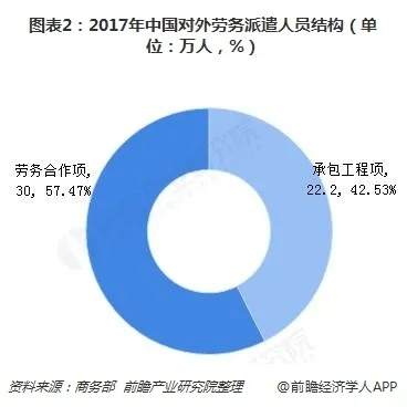 厦门劳务派遣行业深度解读，现状分析与未来趋势展望