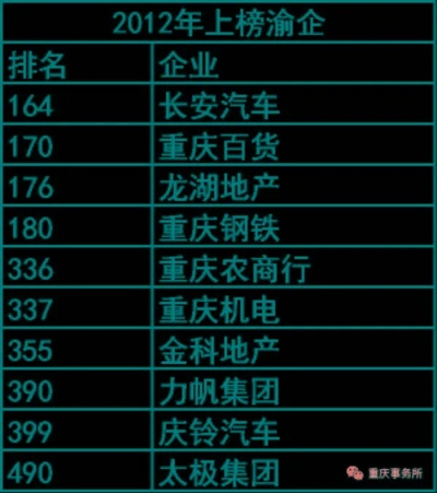 重庆压铸公司排名大揭秘，行业领军者一览无余！