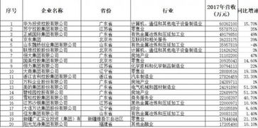 全球权威国际研究调研公司排名榜，顶尖研究机构实力大比拼！