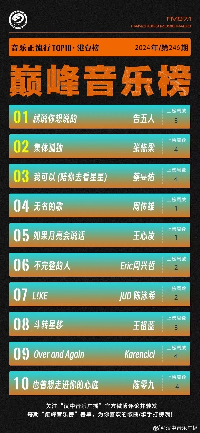 豆瓣歌曲专辑榜单更新，带你探寻音乐高峰之巅