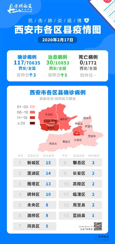 西安最新疫情动态及今日确诊数更新