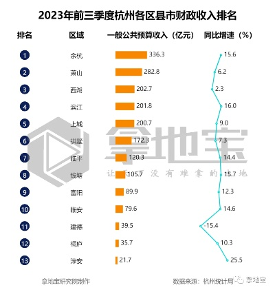 杭州工业公司排名揭秘，探究工业领域的蓬勃发展势头