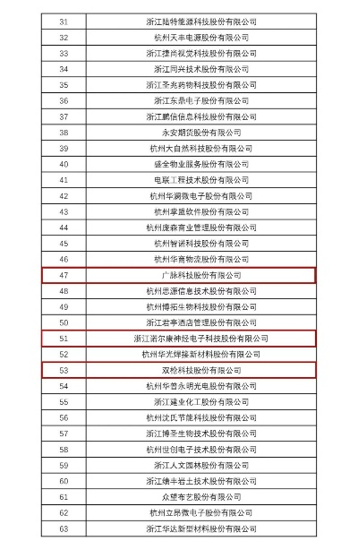 杭州容器公司排行榜揭晓，行业翘楚一览无余！
