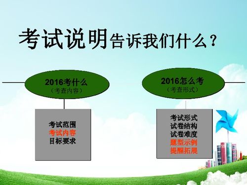 中考数词PPT揭秘，数学奥秘助力备考冲刺攻略