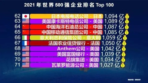 全球顶尖企业力量与智慧揭秘，世界500强企业排名榜单重磅出炉！