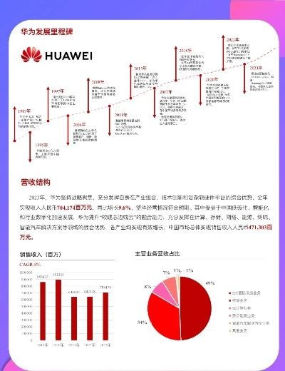 华为最新动态揭秘，溢价背后的深层故事揭晓