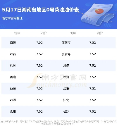 湖南省最新油价动态解析，油价走势与民生影响关注热议