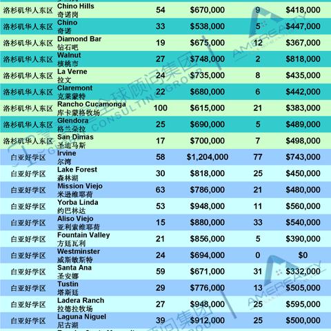 洛杉矶全球排名揭秘，世界超级城市风采展现
