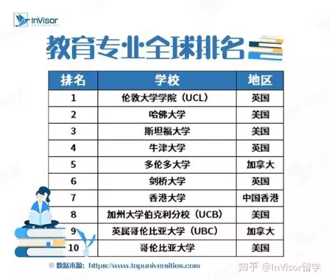全球高等教育质量排名榜单背后的含金量，探究世界名校排名衡量标准