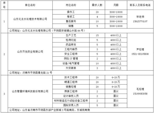 平阴企业蓬勃发展，注册公司排名一览表揭晓！