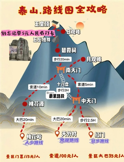 泰山十一旅游攻略，登顶五岳之巅，尽揽壮丽风光