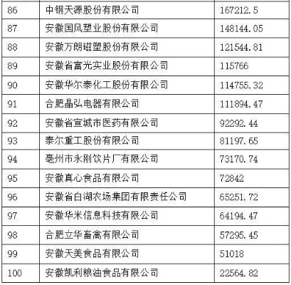 安徽米厂公司排名大揭秘，引领稻米产业，探寻行业领军者