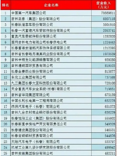 长春商标代理公司排名揭秘，专业代理公司的重要性与影响力