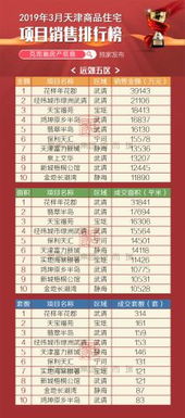 揭秘城市地产繁荣背后的秘密，十大楼盘排名榜单重磅出炉！