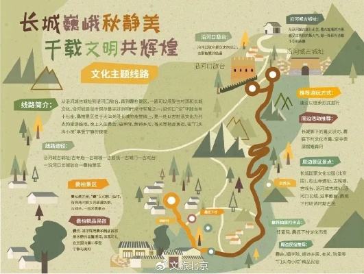 长城潮河探秘之旅，历史与自然交相辉映的绝美攻略
