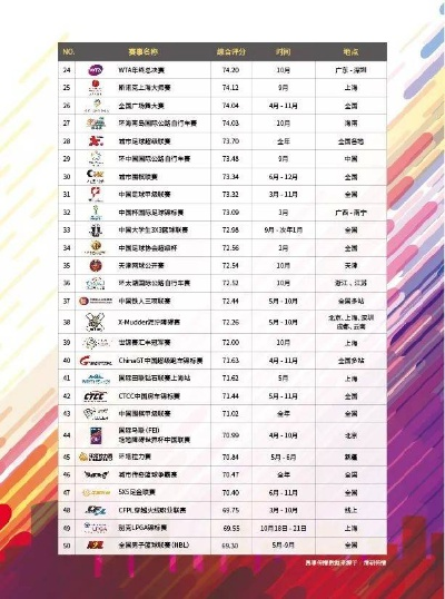 探寻赛事承办行业领军者，权威排名榜单揭晓！