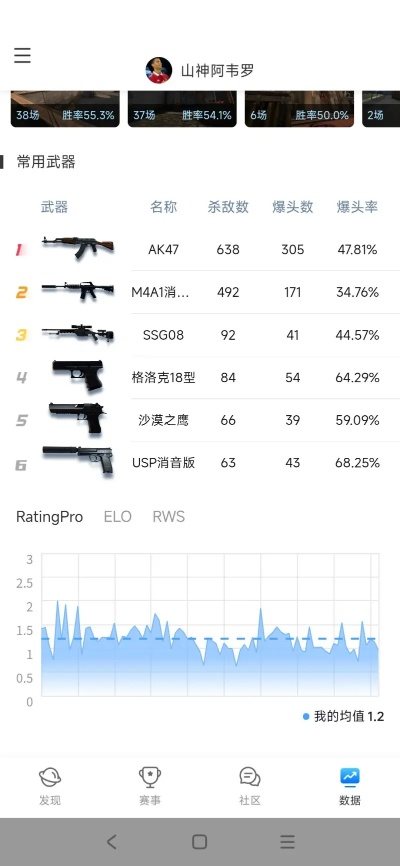 全球狙击实战排名TOP10，谁是最强狙击手？