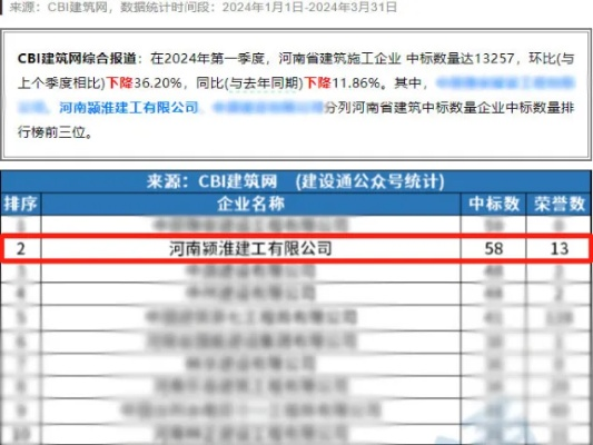 河南装修公司排名榜TOP榜，行业佼佼者一网打尽！