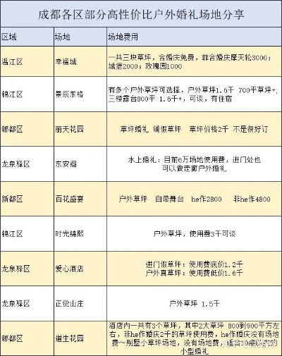 丰悦大酒店婚礼价格表独家揭秘，最新价格一网打尽！