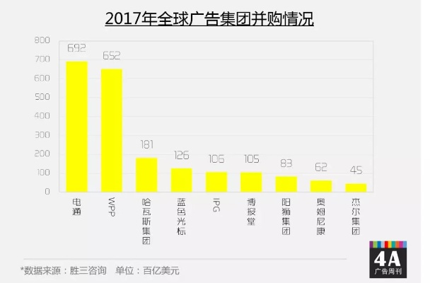 营销传播方案公司排行榜揭晓，行业领军者的成功秘诀大揭秘！
