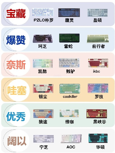 全球键盘大揭秘，盘点那些痛点与不足的键盘排名