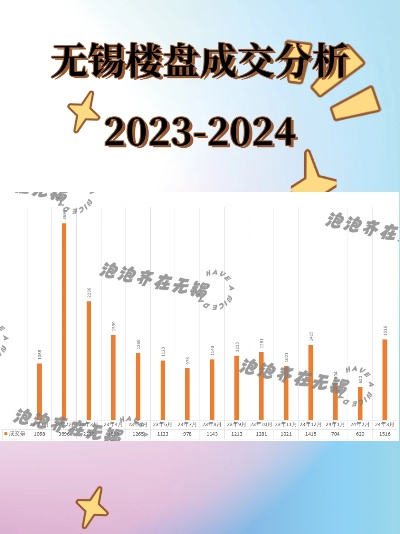 无锡不良资产公寓转让最新动态，市场趋势与专业分析