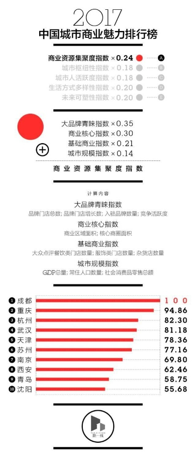 郑州国企排名TOP10，揭秘城市繁荣背后的力量支柱