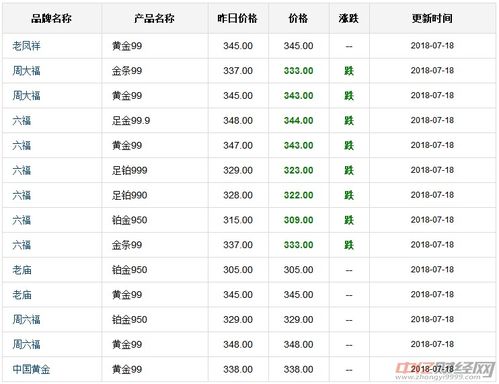 最新金价查询走势及分析，今日金价动态及影响因素全解析