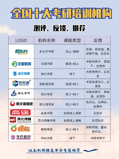 广汉考研机构排名TOP10及选择辅导机构攻略！