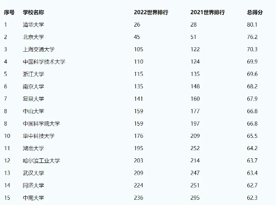 华中科技大学全球排名及学术影响力解析