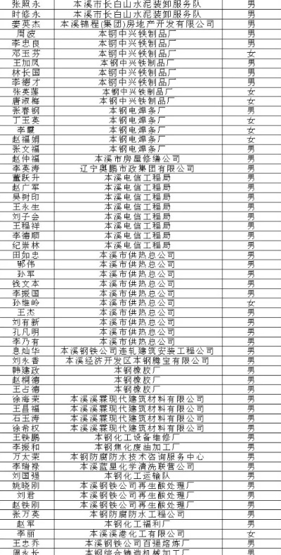 本溪外派派遣公司排名榜单揭晓！